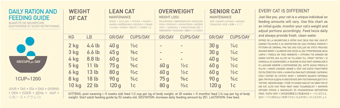 Fütterungsempfehlung ACANA Pacifica Katzenfutter 340 g